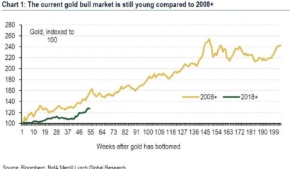 J.P. Morgan, Bank of America to Clients: “Buy Gold”