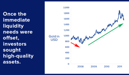 Gold and the Ongoing Covid-19 Crisis, March 24 Update – Part 1 of 2