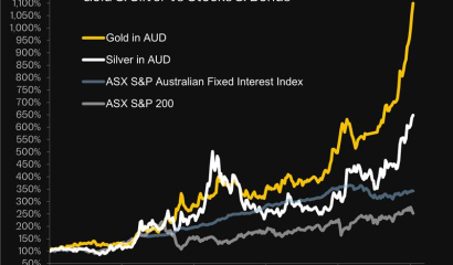 Two decades, three markets, one standout performer.